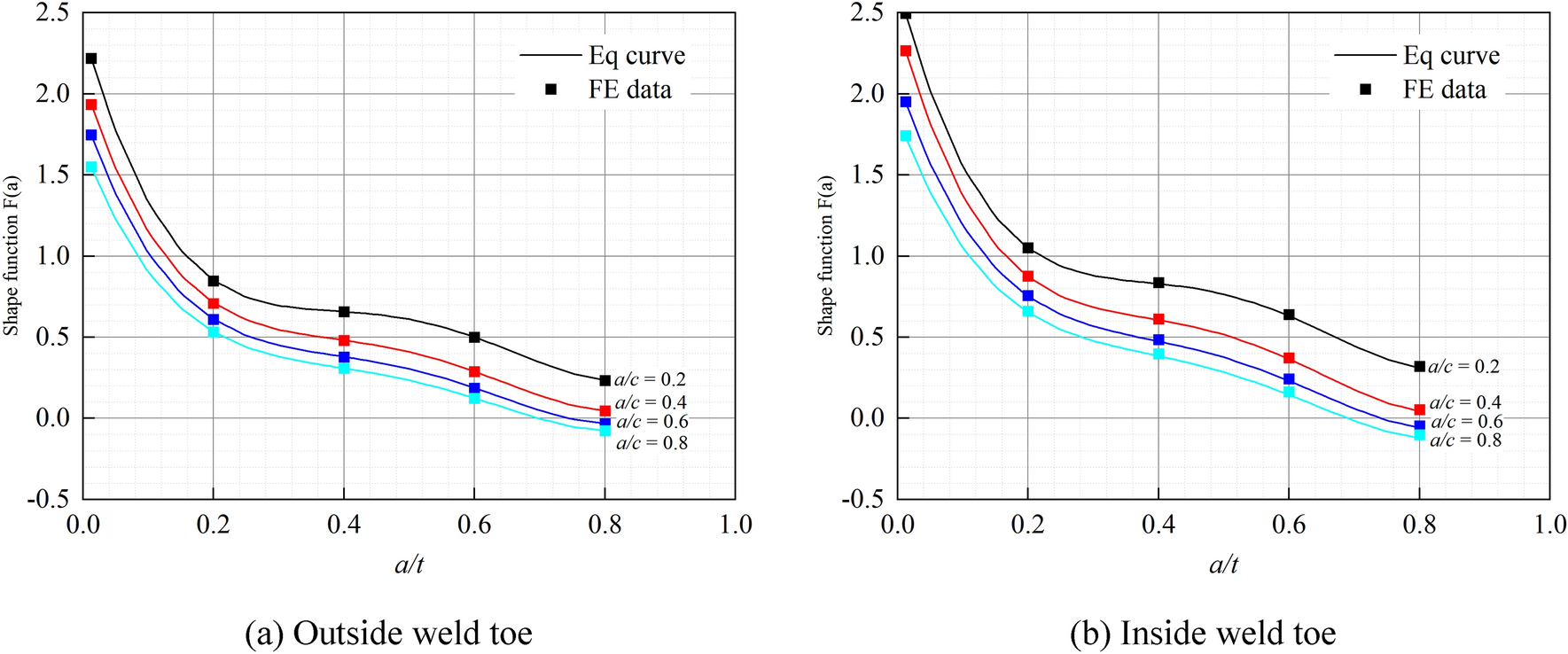 Fig. 16