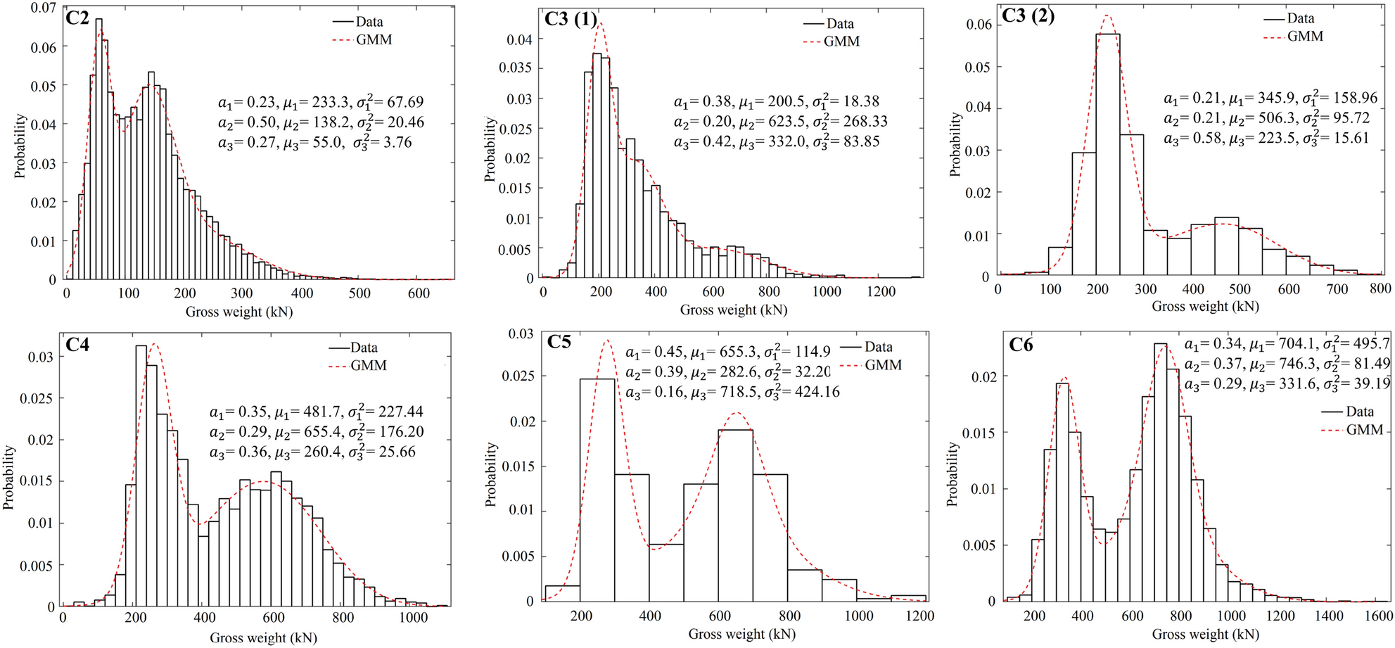 Fig. 4