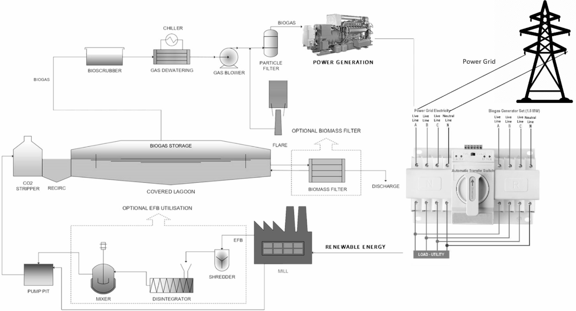 Strategic model for integrating biogas a framework for sustainable energy  integration in agro-industries | Scientific Reports