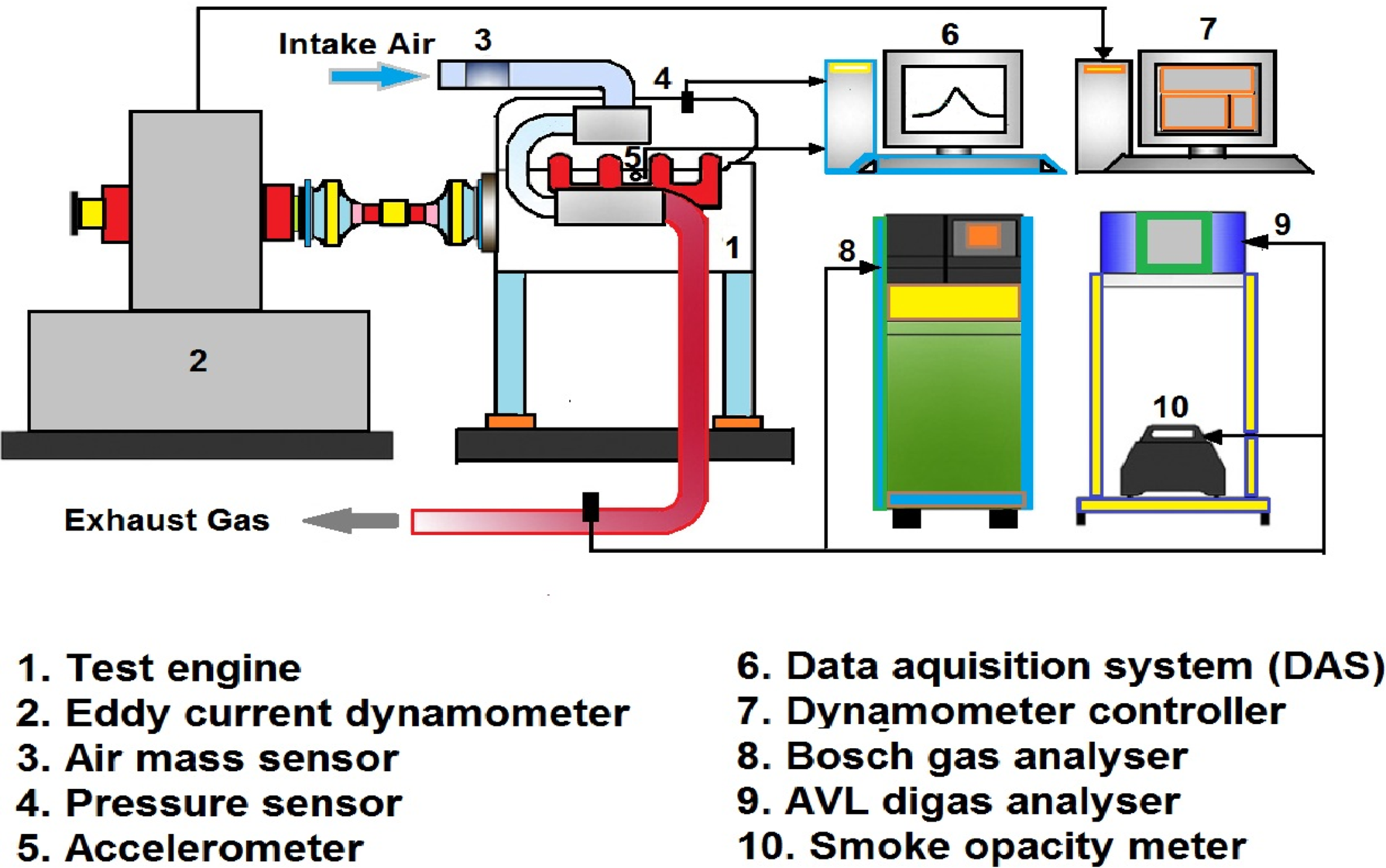 Fig. 3