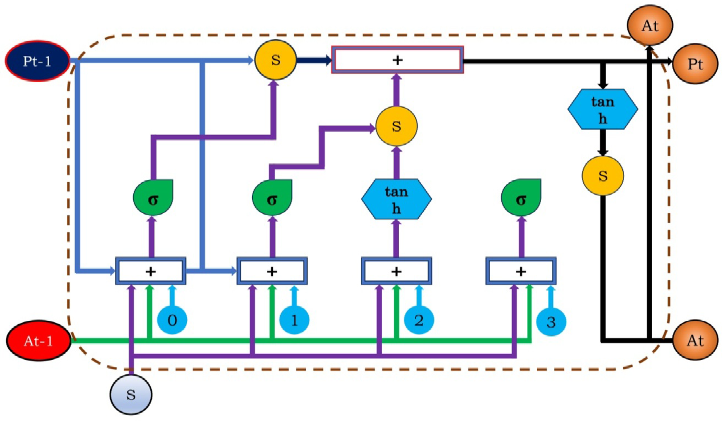 Fig. 5