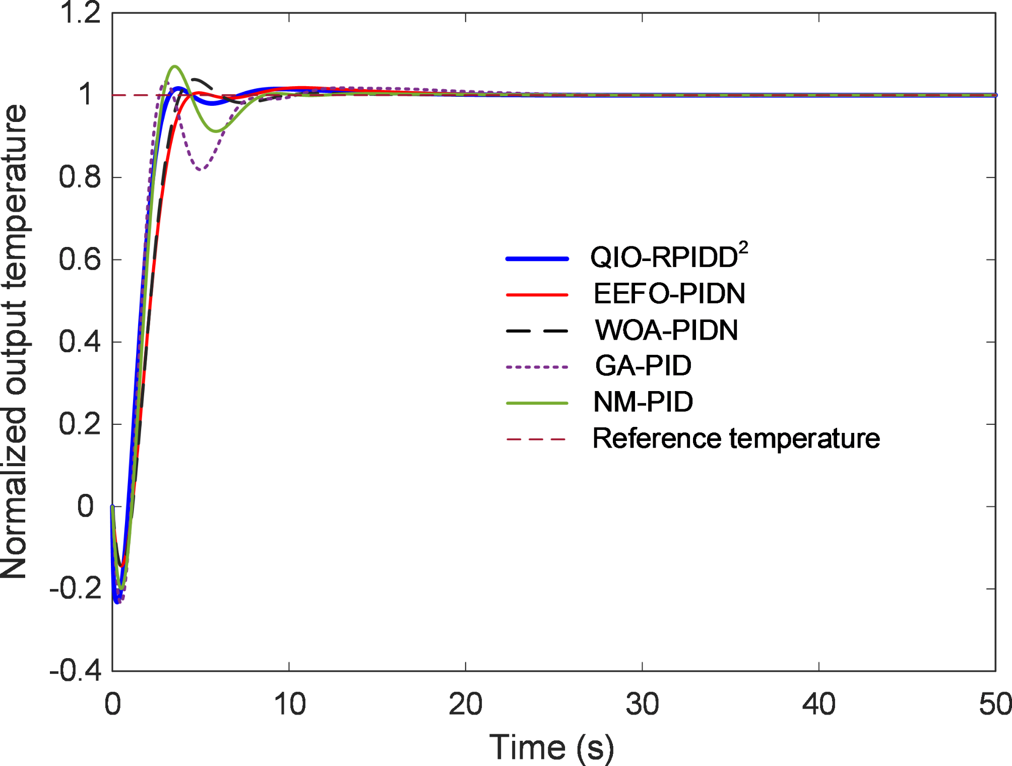 Fig. 9