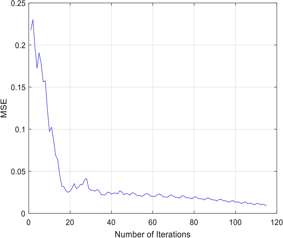 Fig. 10