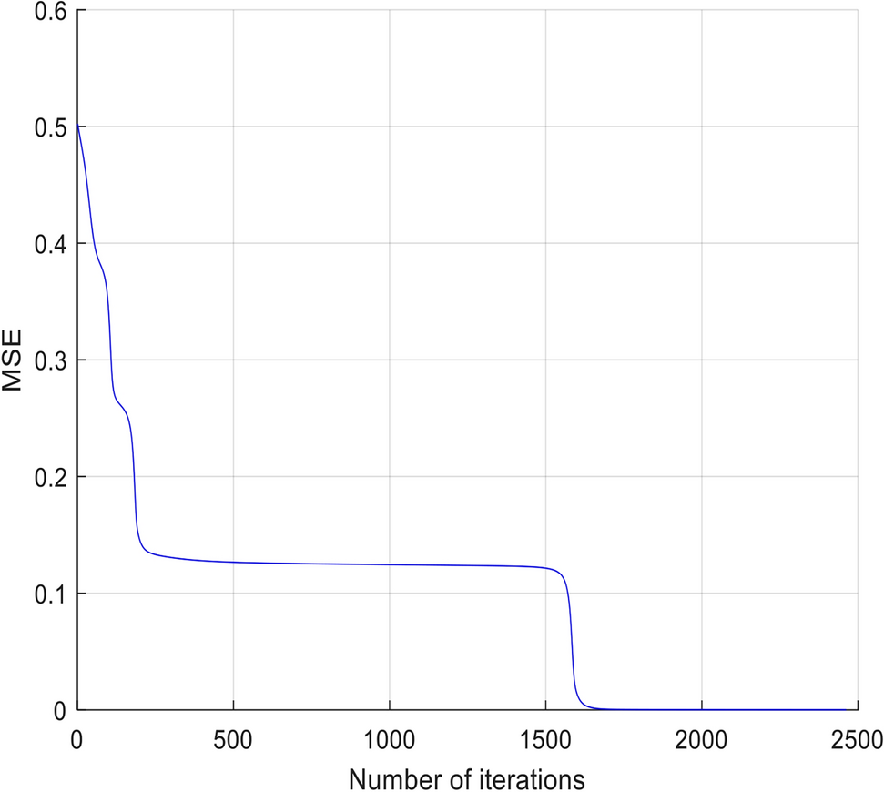 Fig. 11
