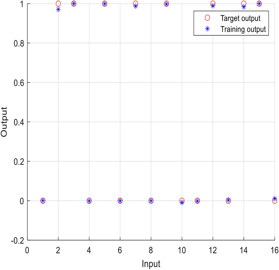 Fig. 12