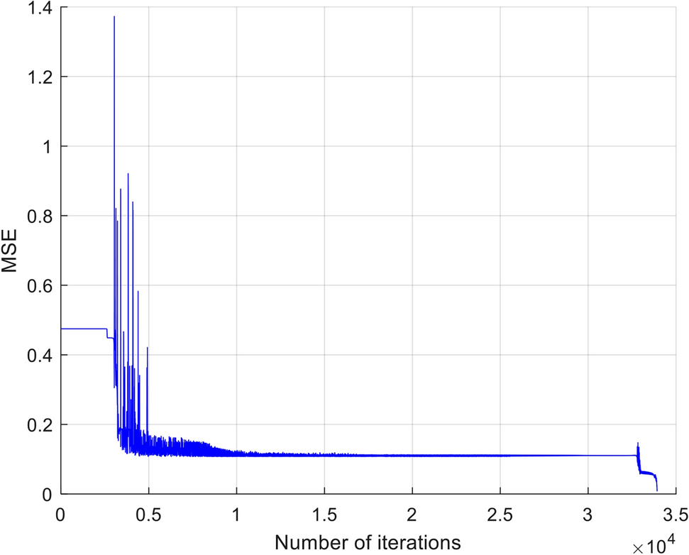 Fig. 2