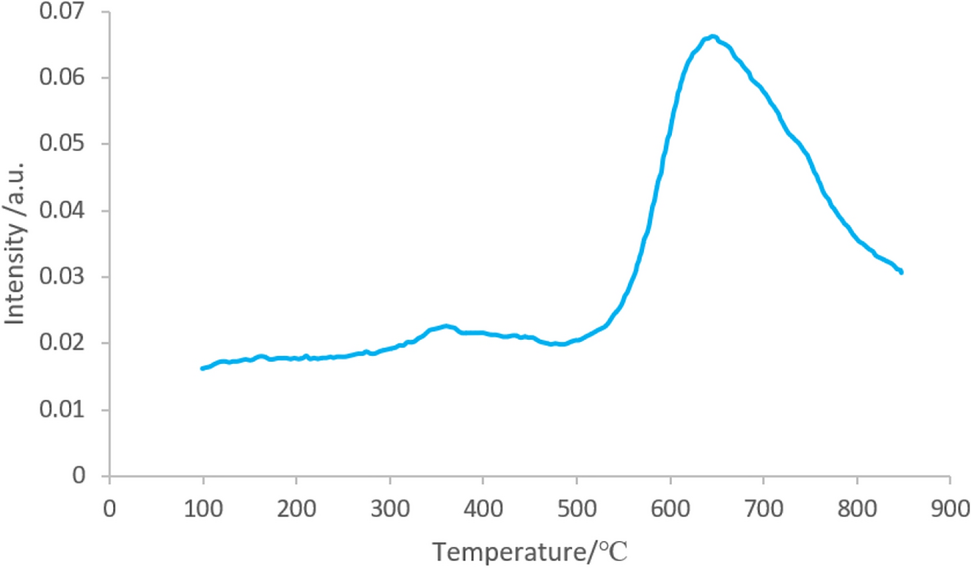 Fig. 9