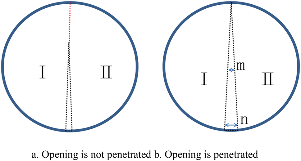 Fig. 9