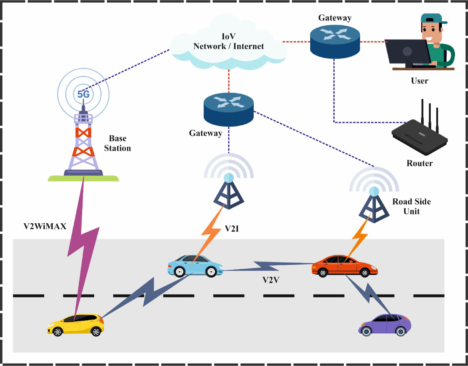 Two stage malware detection model in internet of vehicles (IoV) using deep  learning-based explainable artificial intelligence with optimization  algorithms | Scientific Reports