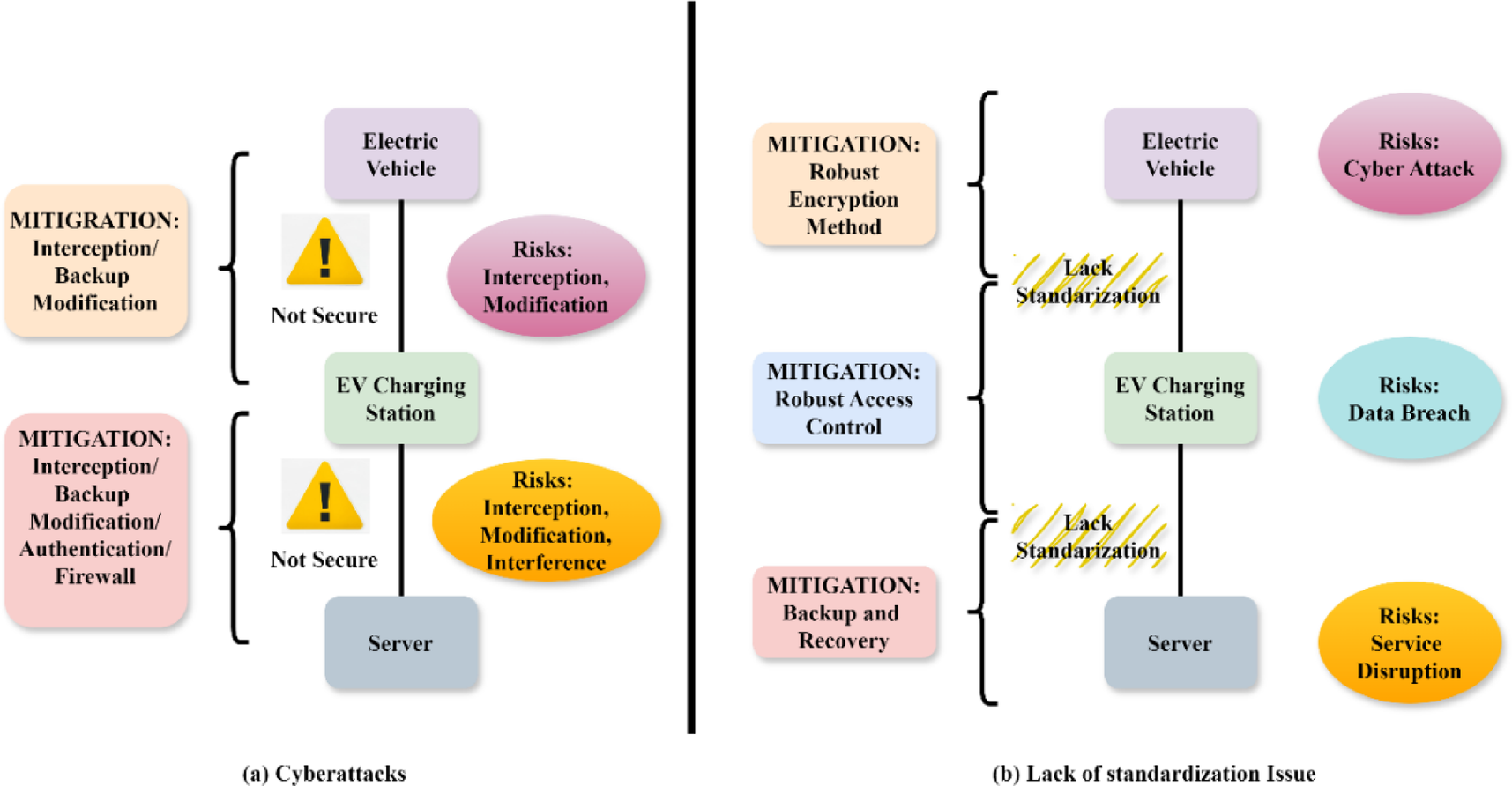 Anomaly detection with grid sentinel framework for electric vehicle  charging stations in a smart grid environment | Scientific Reports