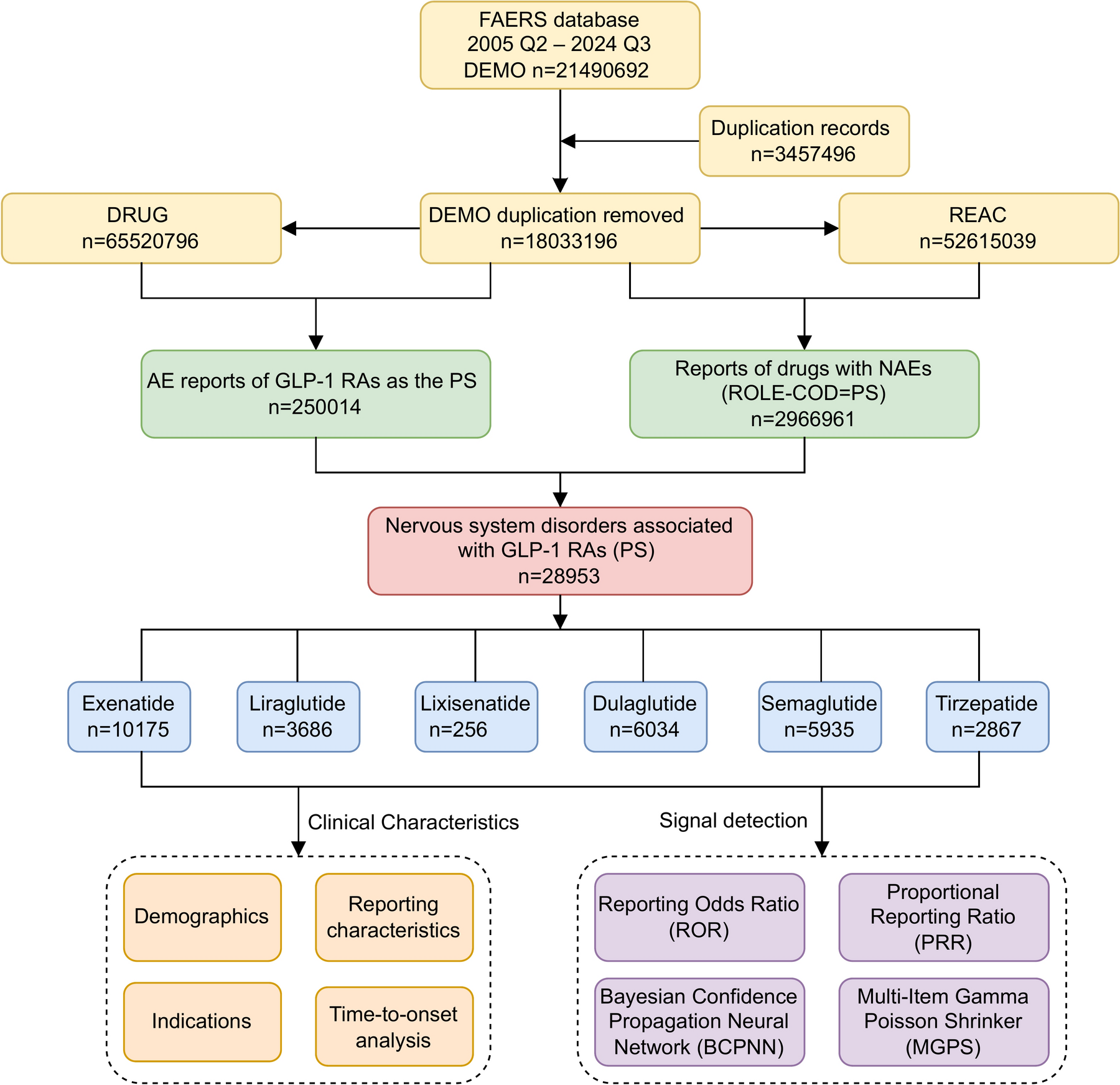 semaglutide tirzepatide side effects comparison Tirzepatide as Compared with Semaglutide for the Treatment of Obesity