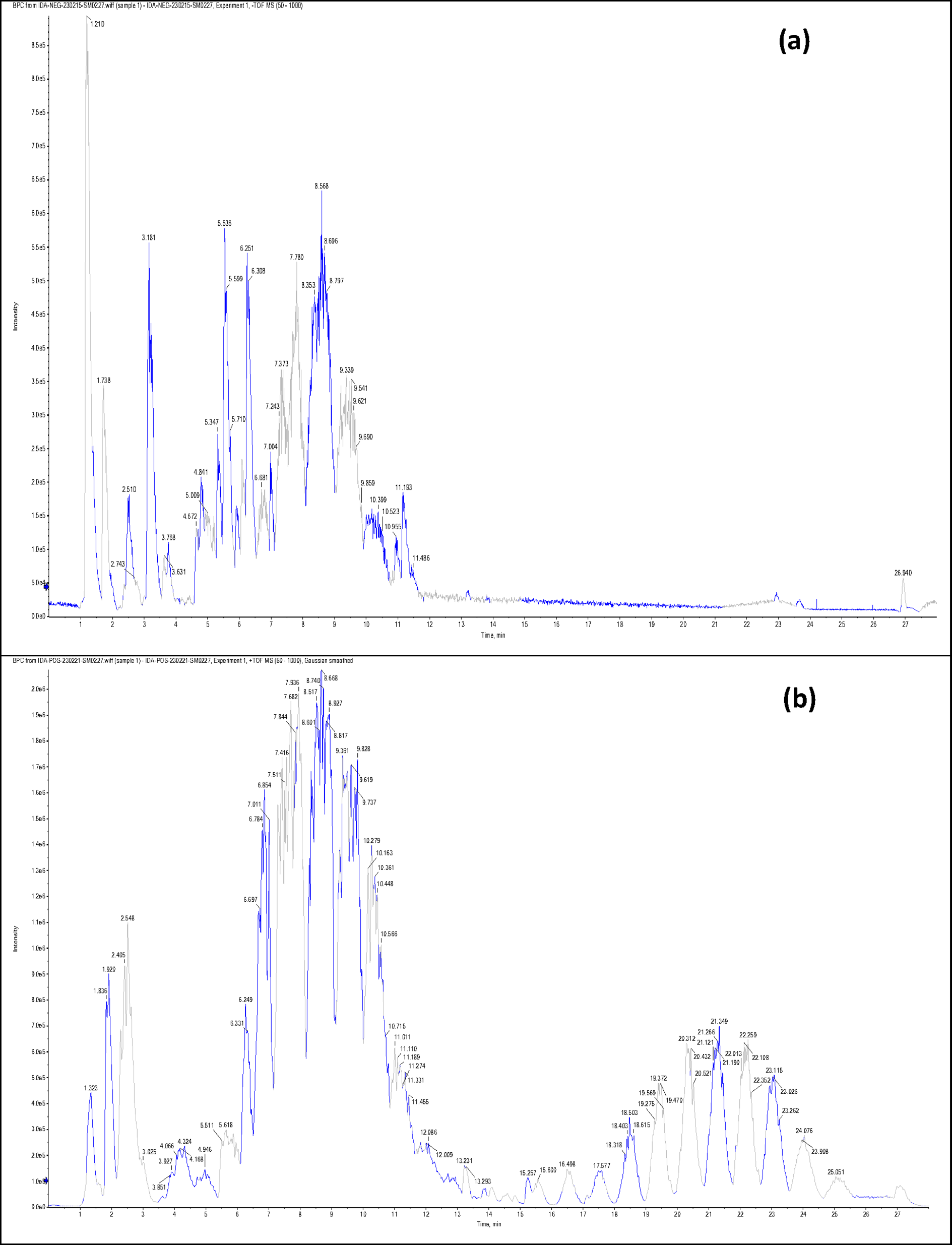 Cymbopogon proximus Chiov's extract improves insulin sensitivity in rats with dexamethasone-induced insulin resistance and underlying mechanisms | Scientific Reports Cymbopogon proximus Chiov's extract improves insulin sensitivity in rats with dexamethasone-induced insulin resistance and underlying mechanisms | Scientific Reports