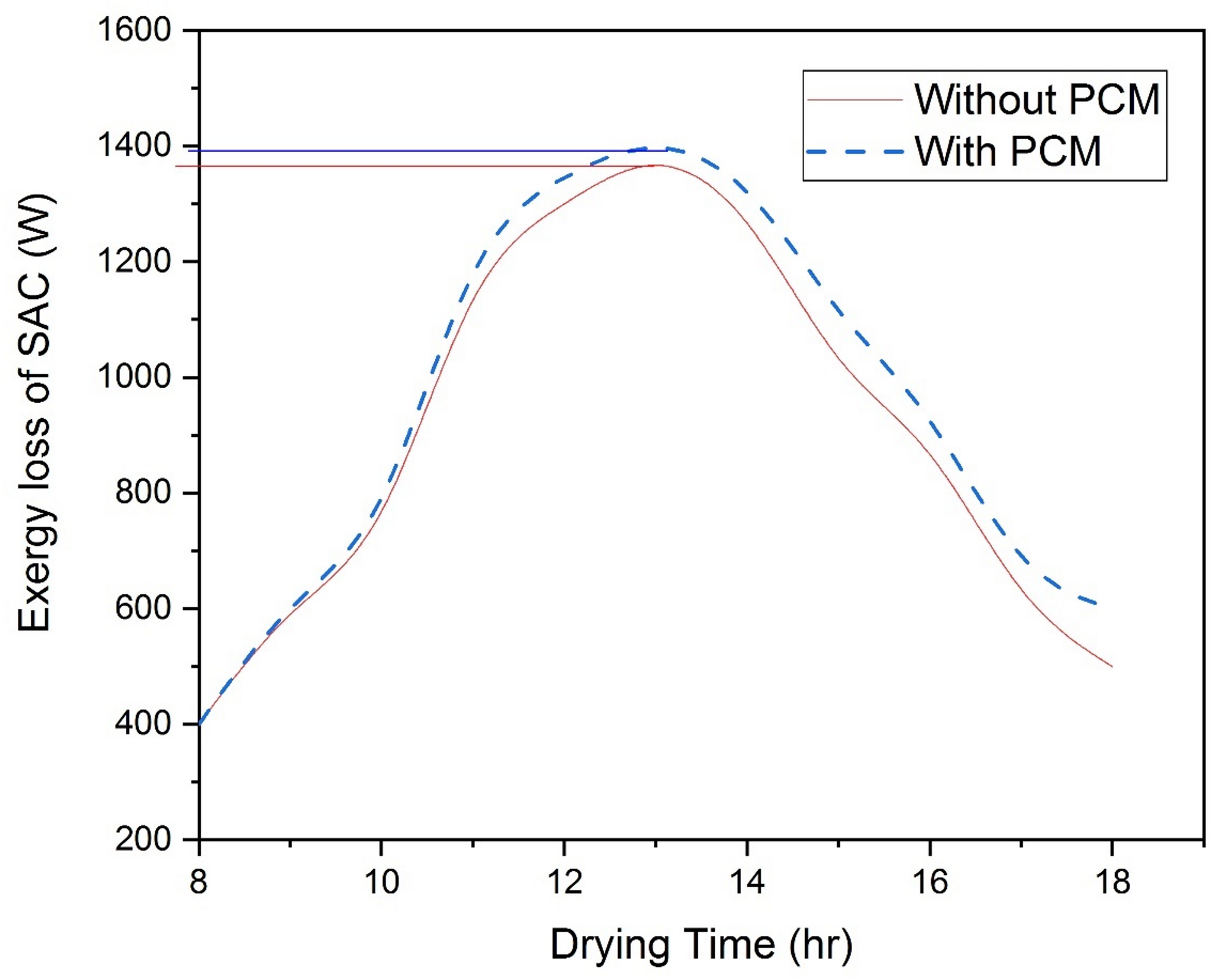 Fig. 10