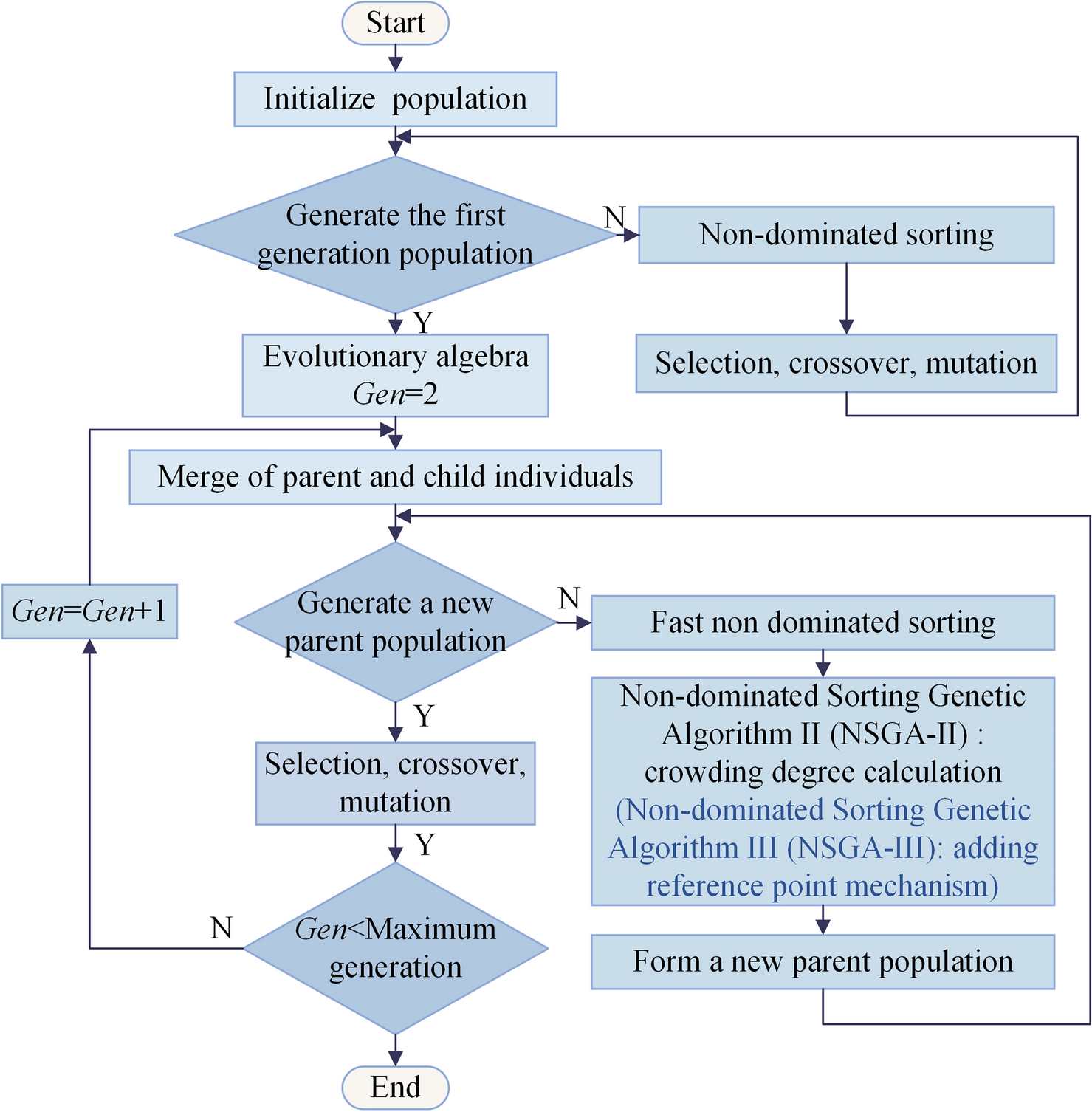 Fig. 15
