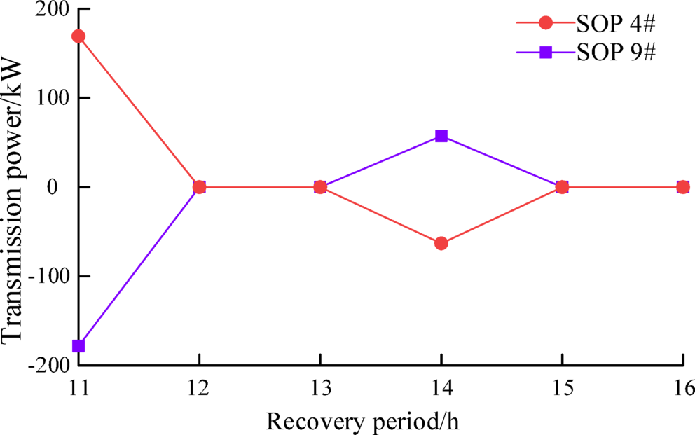 Fig. 10