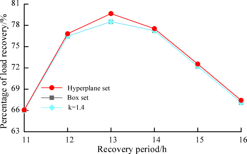 Fig. 11