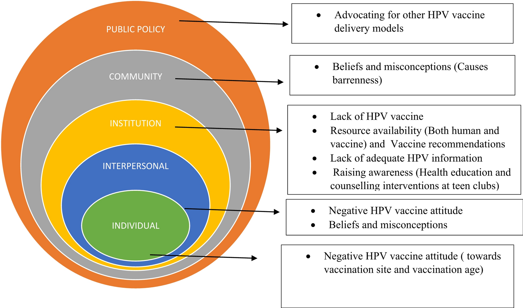 Barriers and strategies to enhance HPV vaccine uptake in ...
