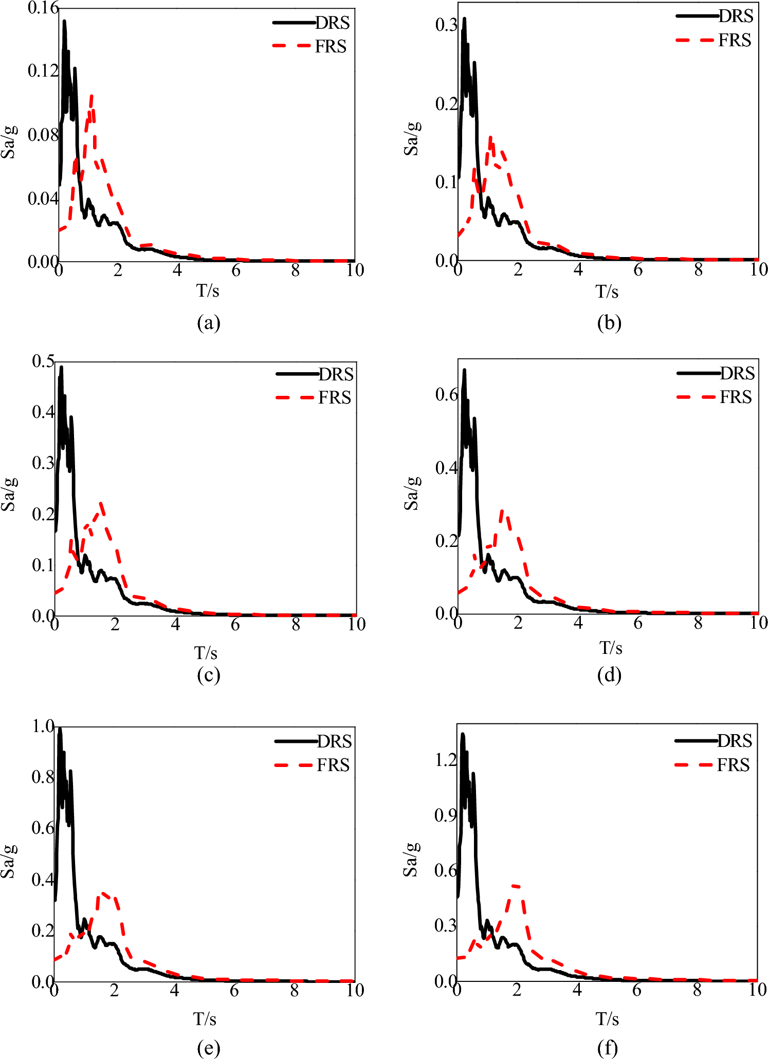 Fig.12