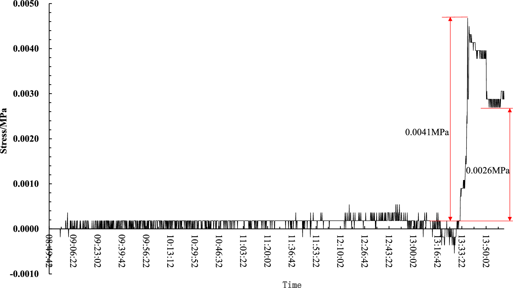 Fig.10