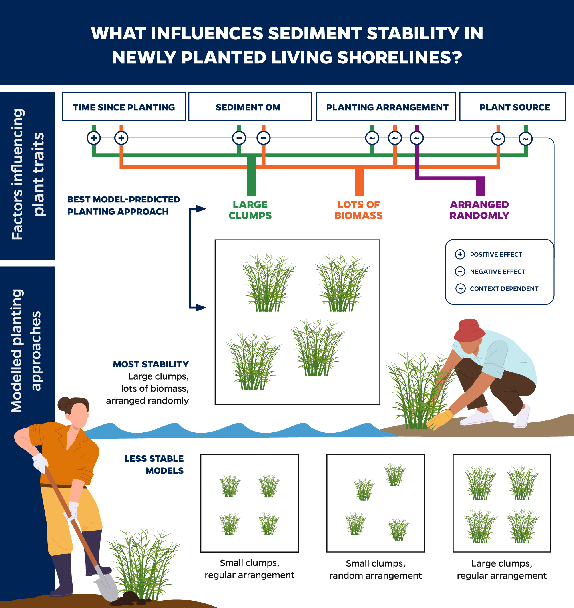 PPT - Exploring Greenhouse Structures PowerPoint Presentation, free  download - ID:9319639, image size:2008x2127