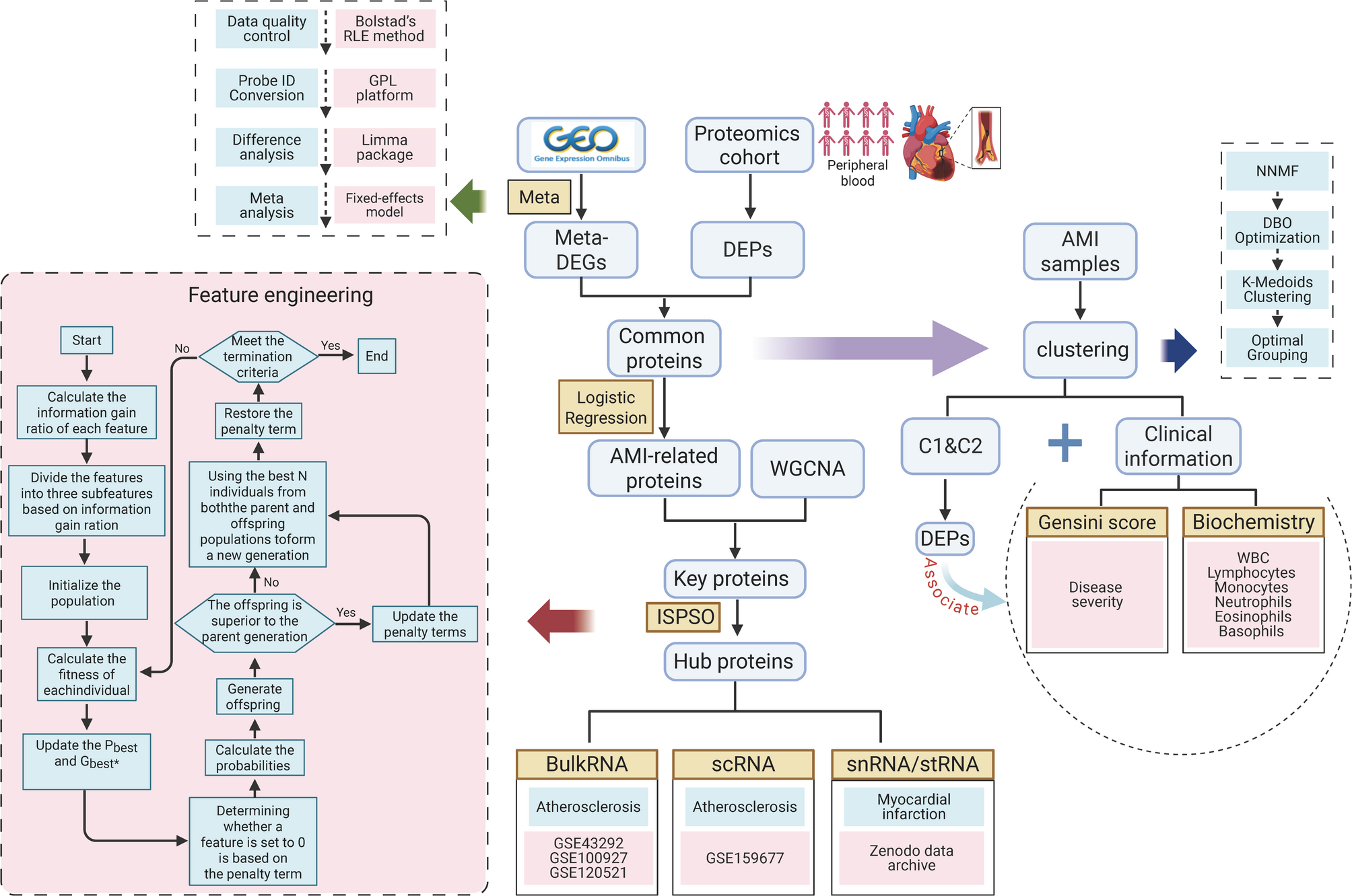 glutathione wiki pl Buy Ba/F3 Cells