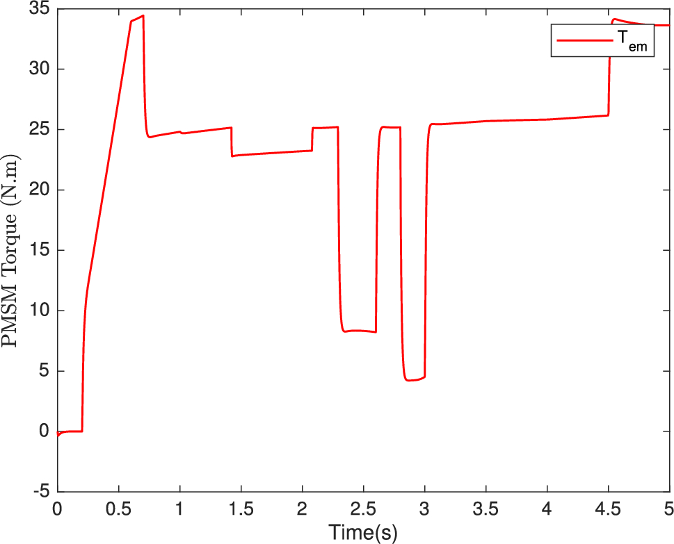 Fig. 10