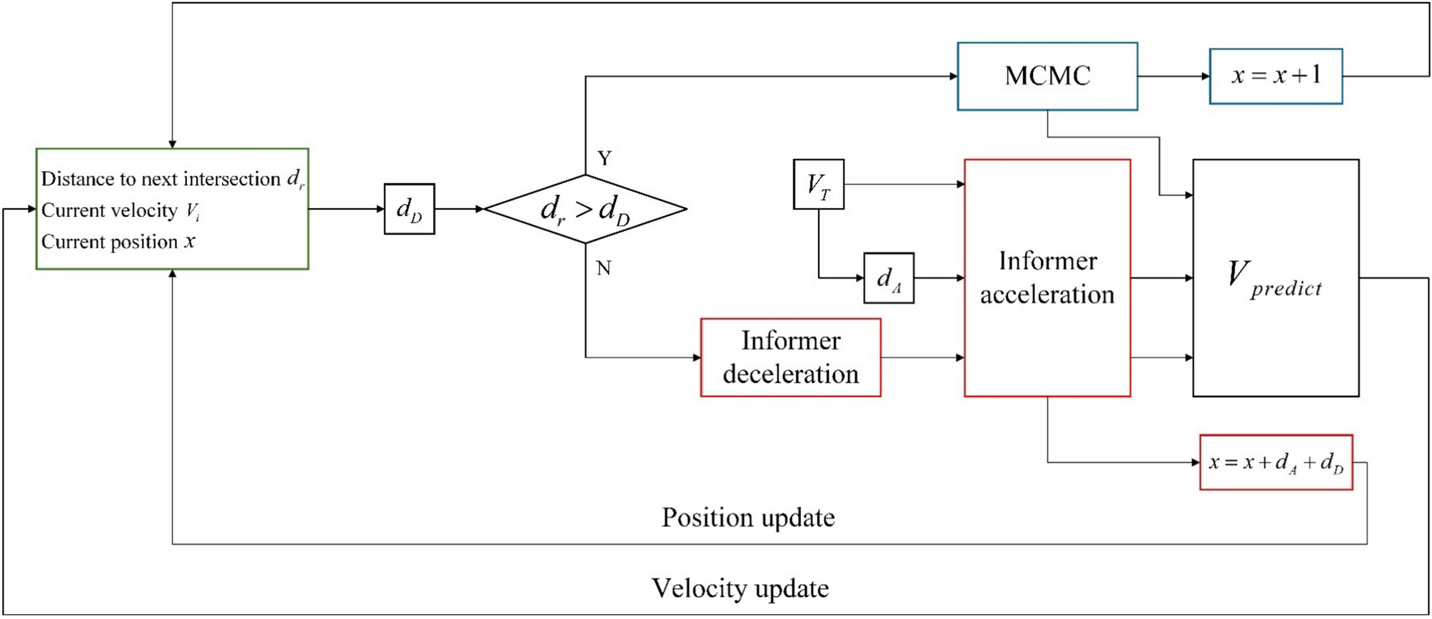 Fig. 12
