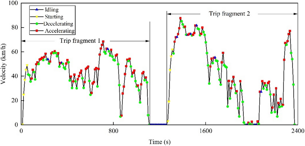 Fig. 2
