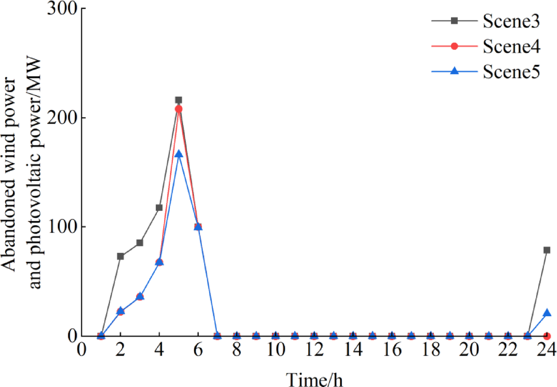 Fig. 17