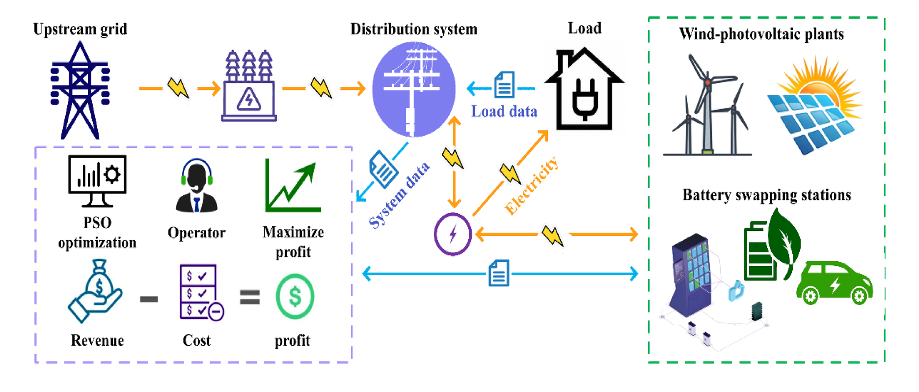 A clustering-based co-allocation of battery swapping stations and  wind-photovoltaic plants in radial distribution systems | Scientific Reports