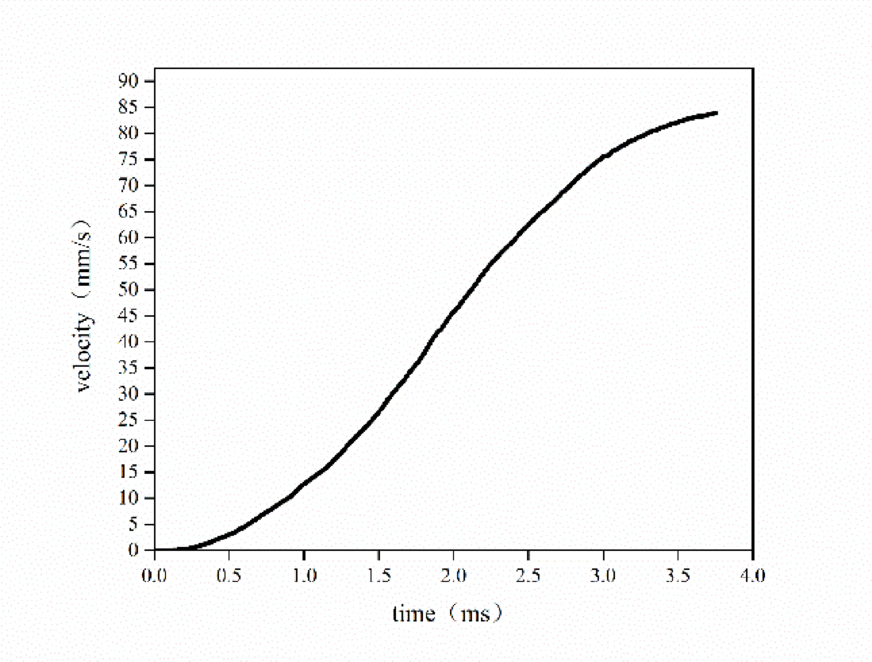 Fig. 10