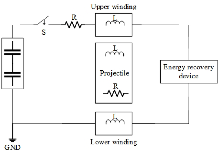 Fig. 8