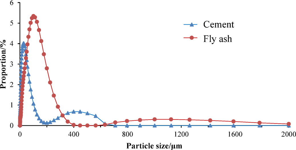 Fig. 21
