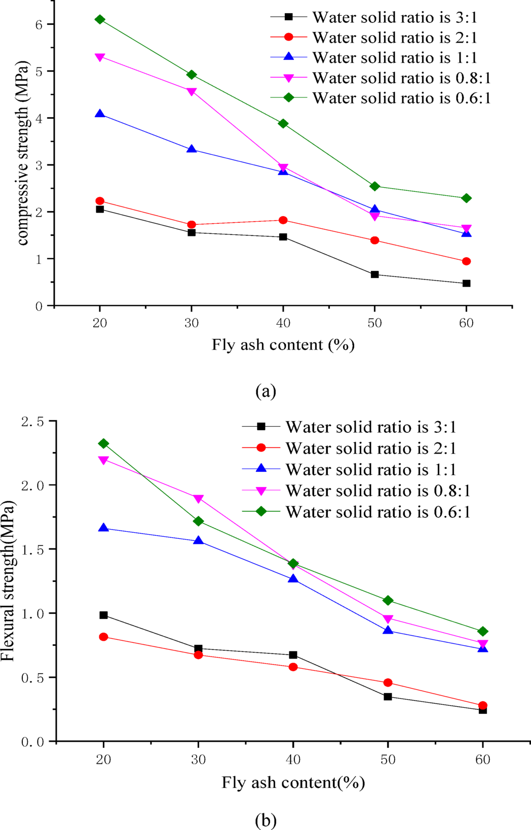Fig. 23