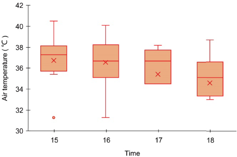 Fig. 10