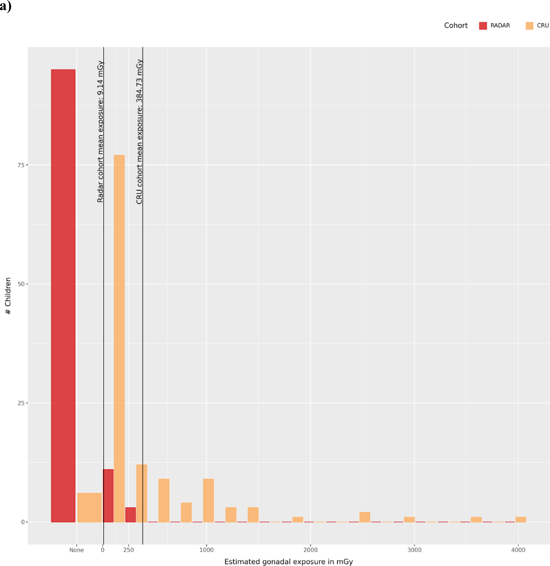 Evidence for a transgenerational mutational signature from ionizing  radiation exposure in humans | Scientific Reports