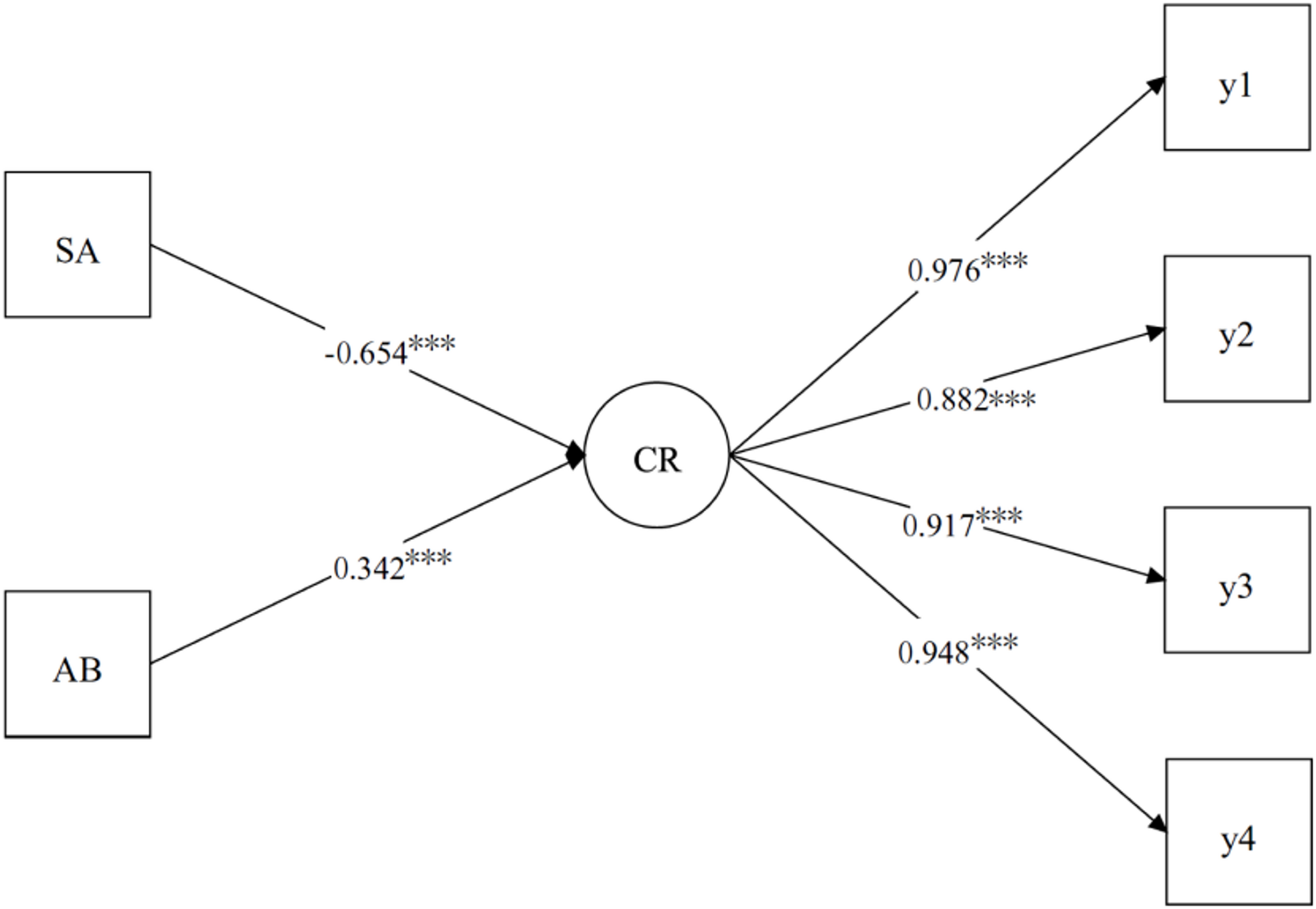 The mediating and moderating effects of mindfulness and emotional  intelligence on the emotional labor strategies and career resilience of  tourism employees | Scientific Reports