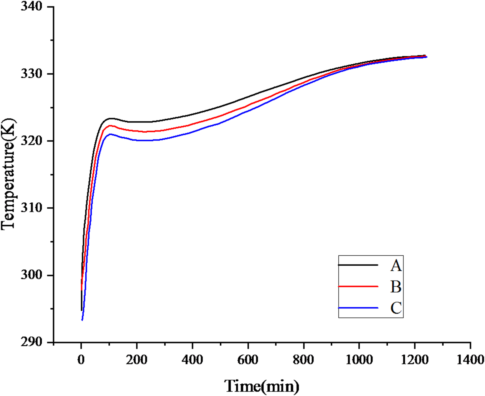 Fig. 13