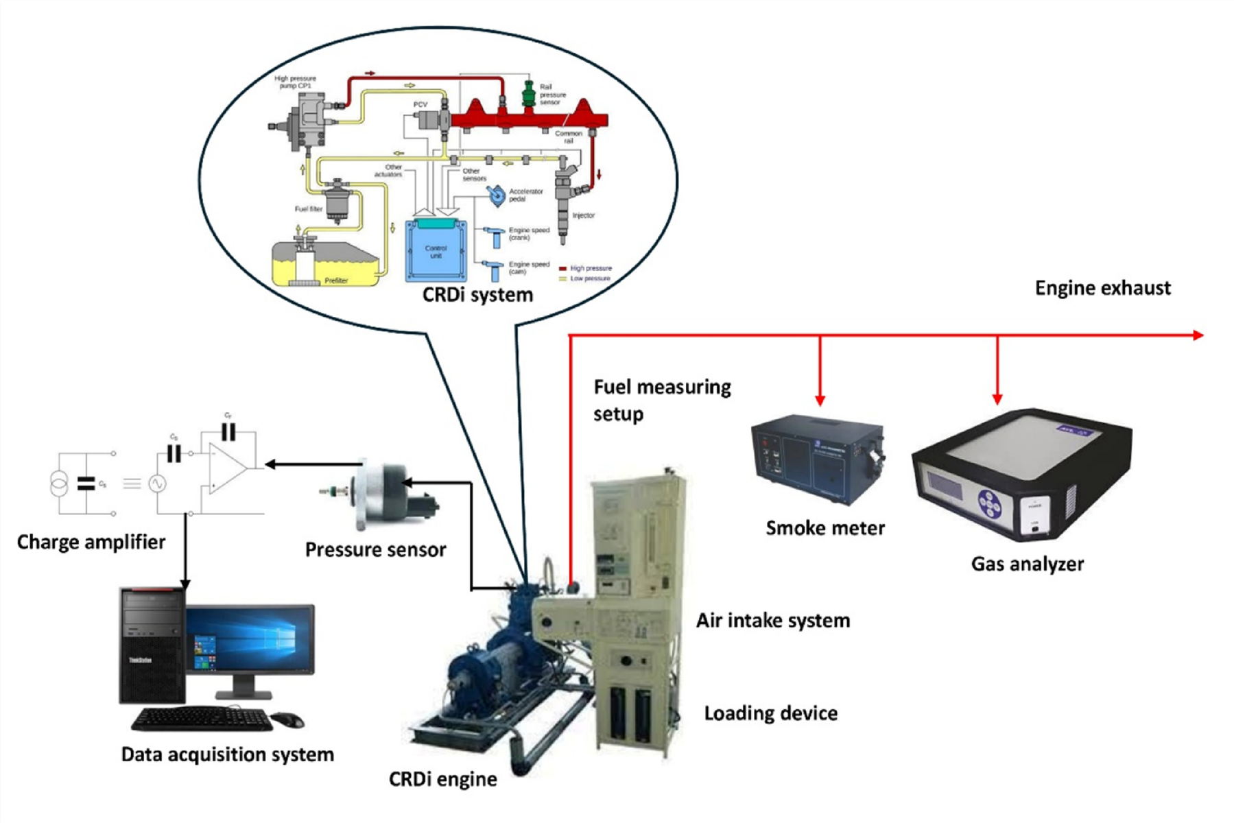 Experimental investigation on addition of furfuryl alcohol to diesel  plastic fuel blends and optimization using Kissing Numbers | Scientific  Reports
