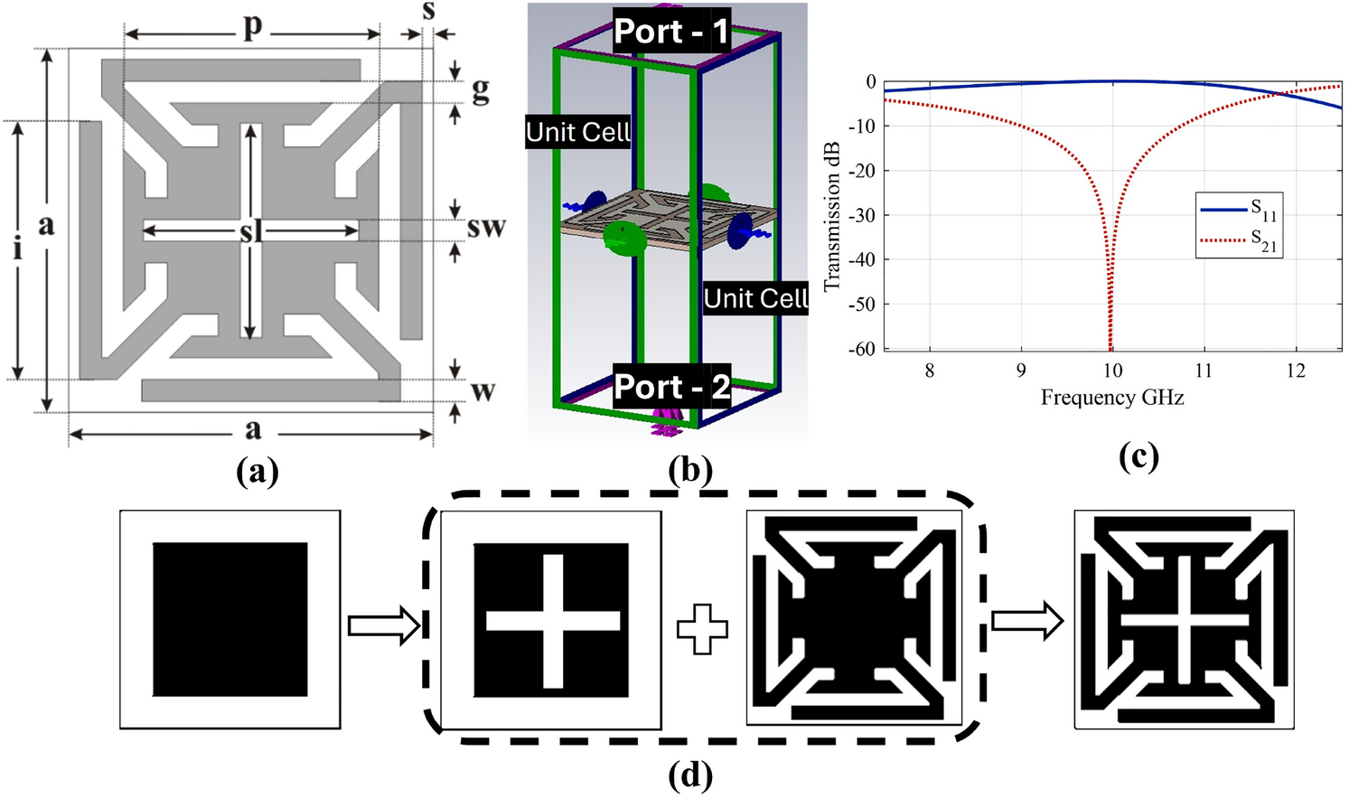 Ultra-miniaturized capacitive loaded conformal frequency selective metasurface for S, C, and X band applications