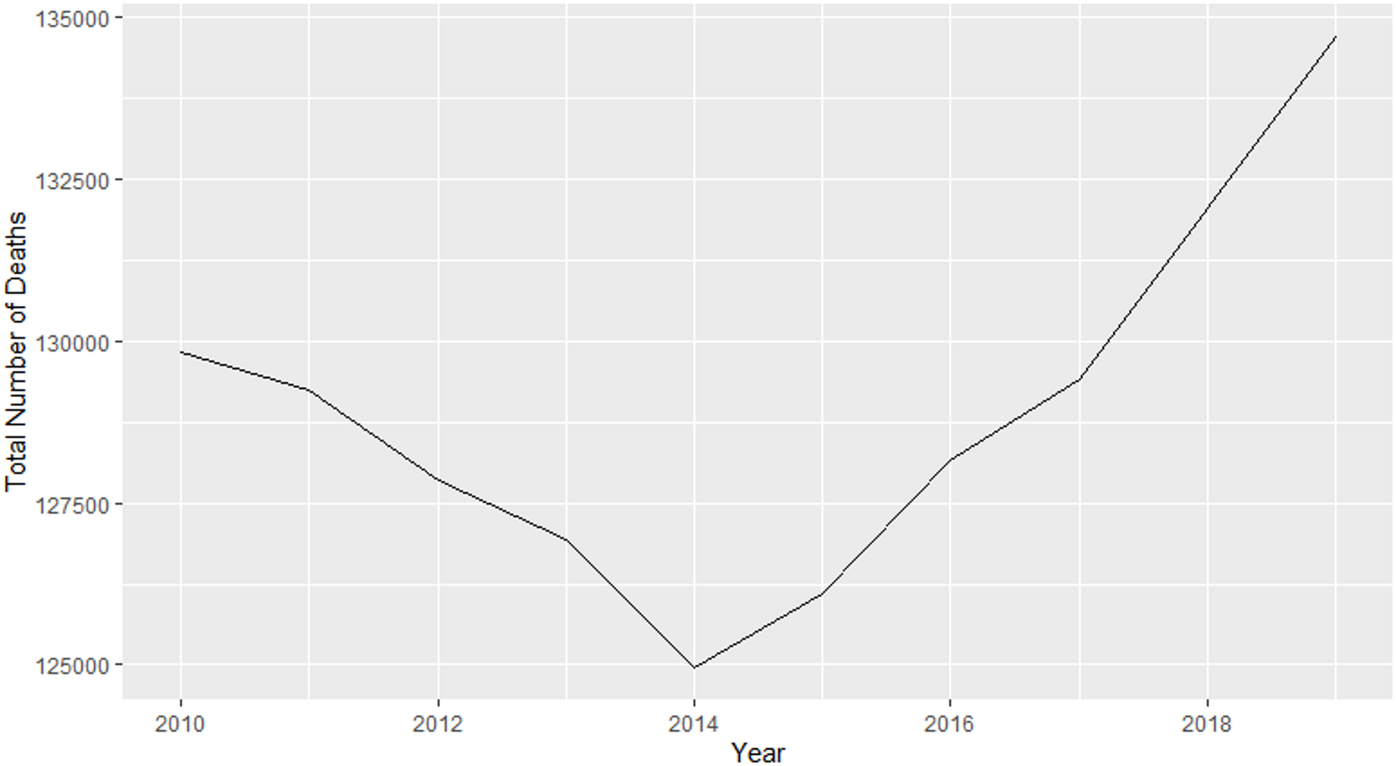 Bayesian generalized poisson regression analysis of number of death  attributed to household air pollution and associate factors in East Africa  from 2010 to 2019 and projection up to 2030 | Scientific Reports