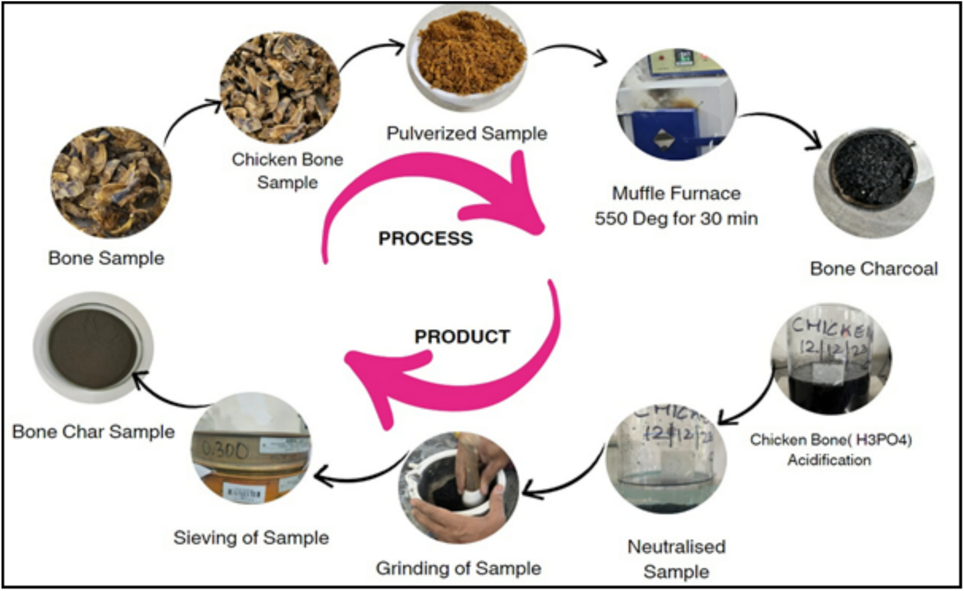 Removal of methylene blue (MB) dye from water and wastewater using 