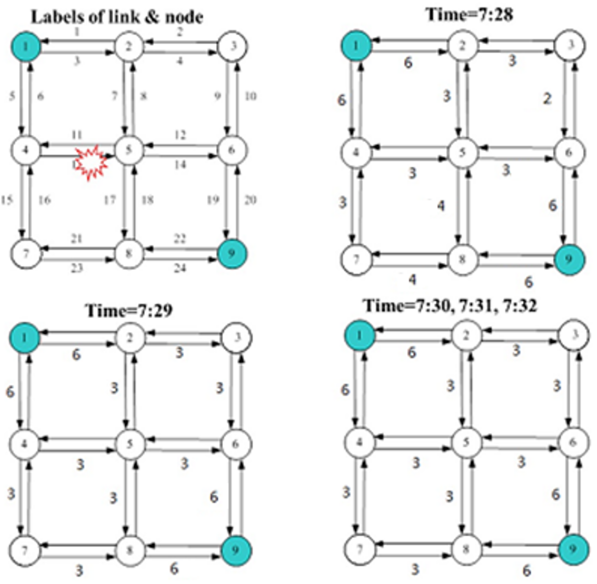 Fig. 3