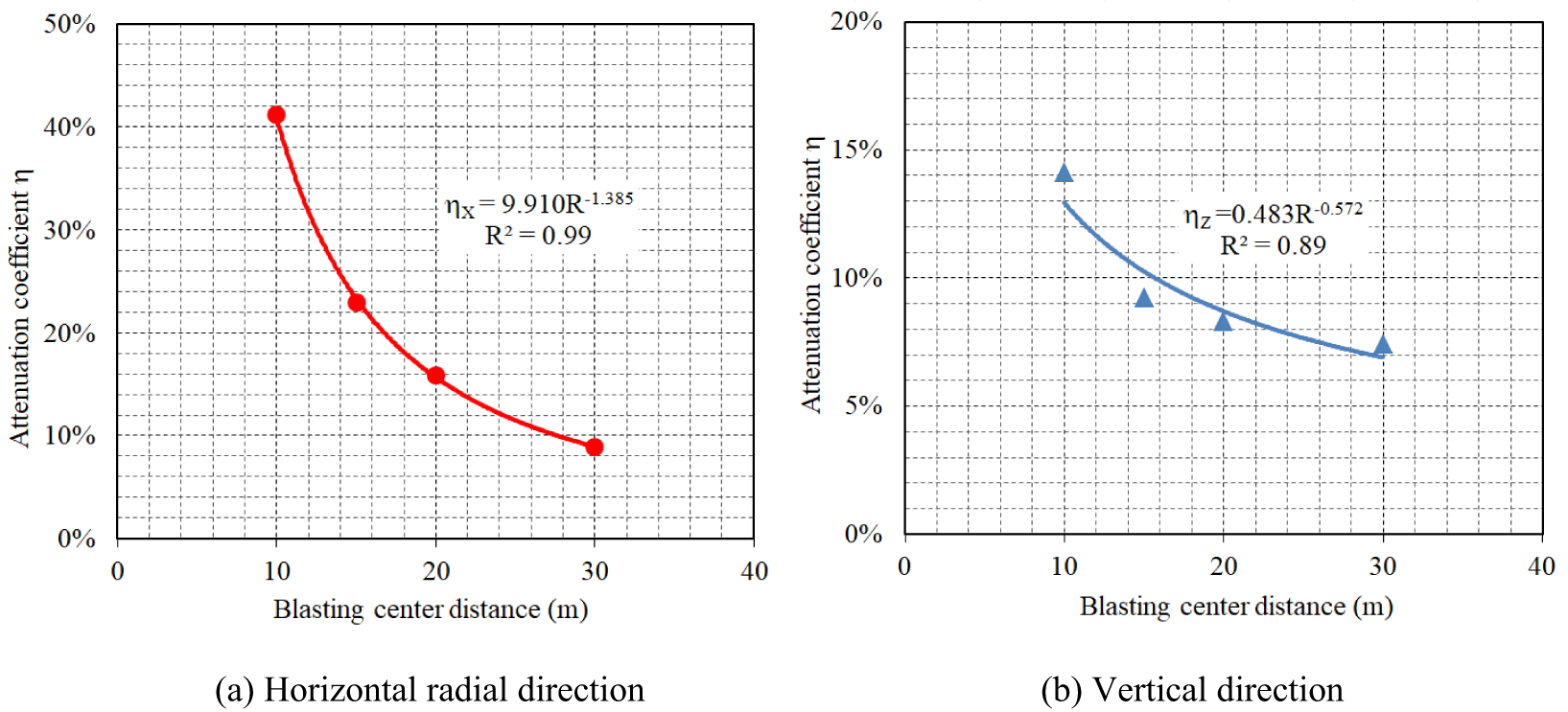 Fig. 17