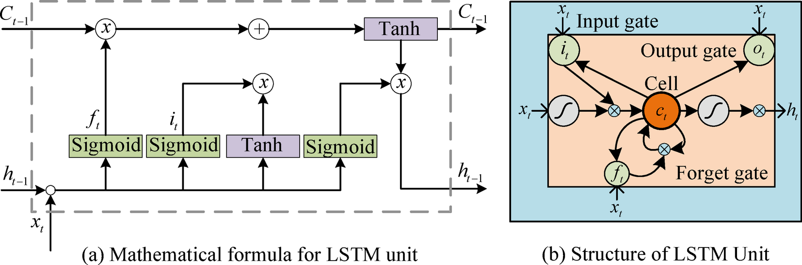 Fig. 5