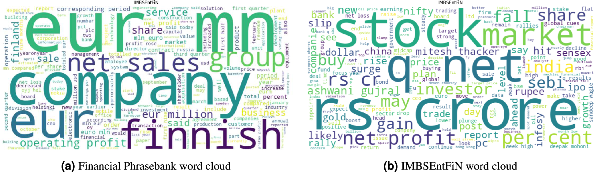 A hybrid self attentive linearized phrase structured transformer based RNN  for financial sentence analysis with sentence level explainability |  Scientific Reports