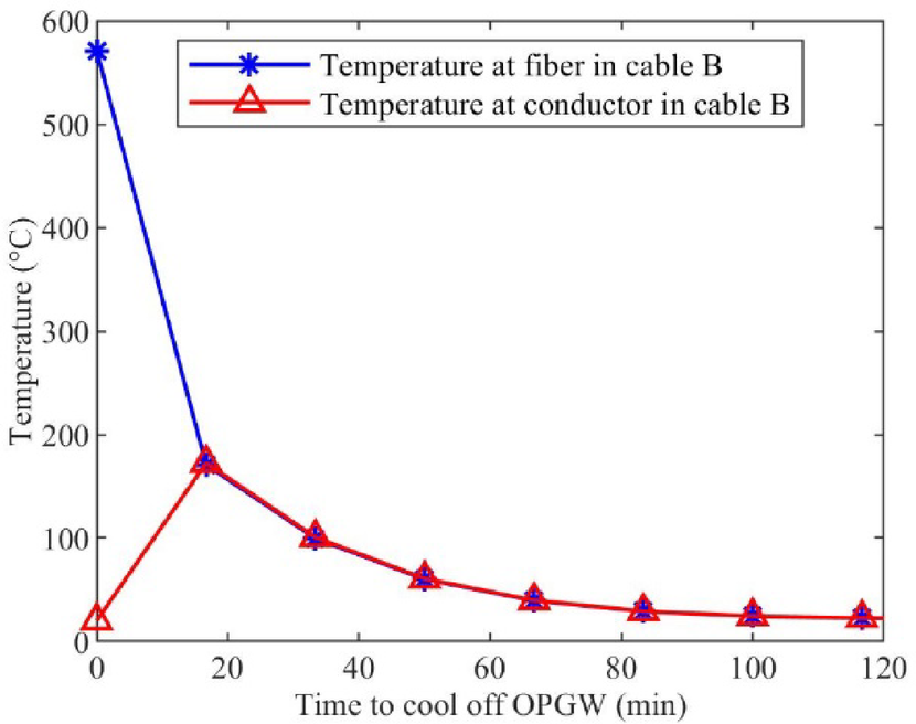 Fig. 10