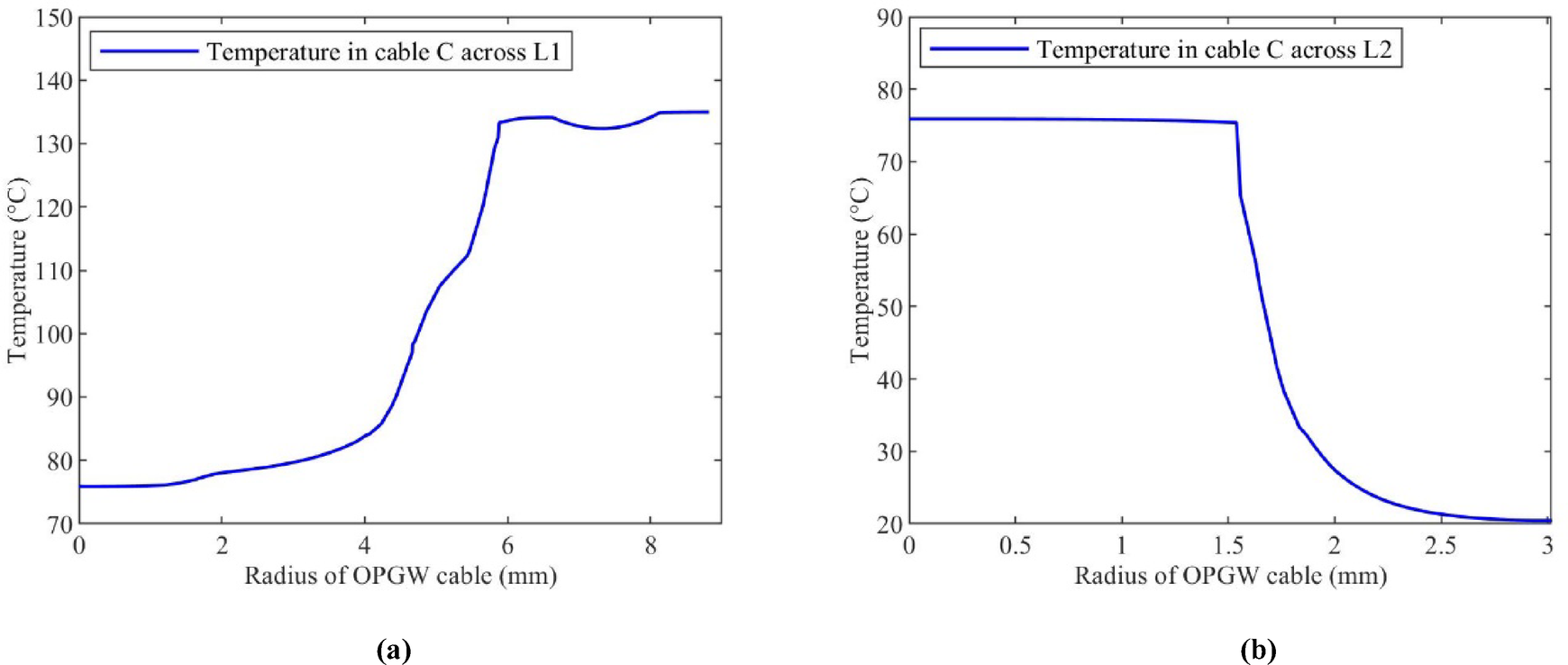 Fig. 11