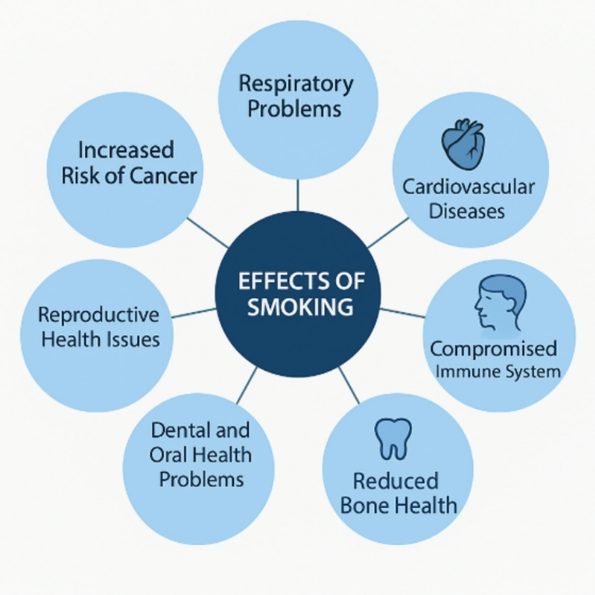 tobacco effects on lungs Smoker's lungs vs. healthy lungs: Facts, pictures, and more