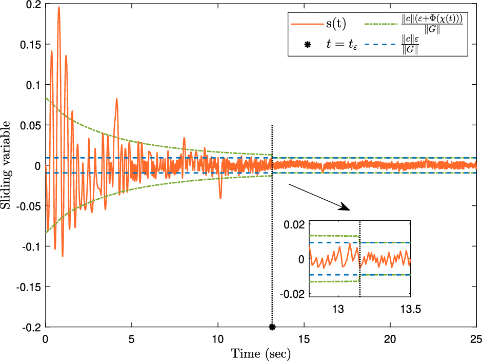 Fig. 9